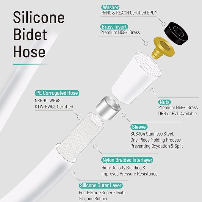 Bidet Hose Short, Soft Bidet Hose Replacement Silicone, SHORT SHOWER HOSE - Image 6