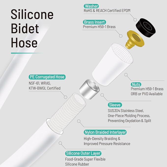 Bidet Hose SHORT, Soft Silicone Bidet Hose Replacement, 47 Inch - Image 6