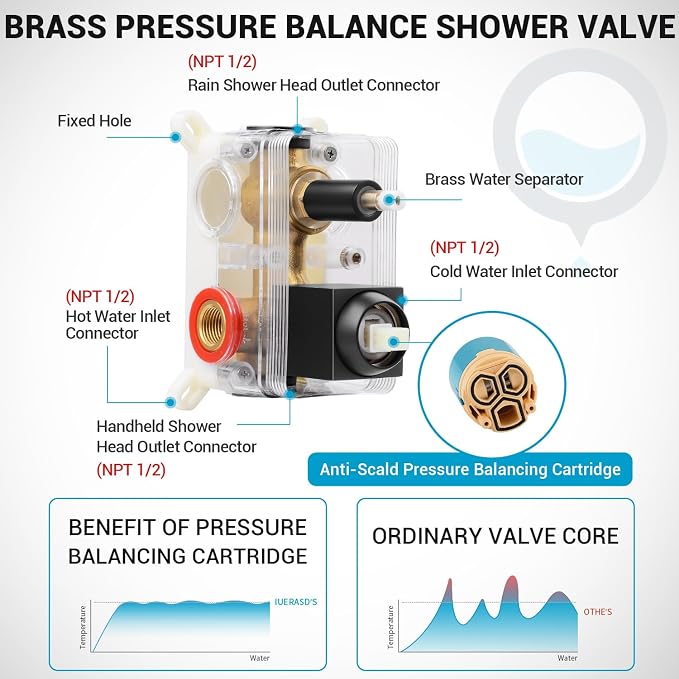 Rain Shower Faucet Set Wall Mounted Rainfall - Image 6