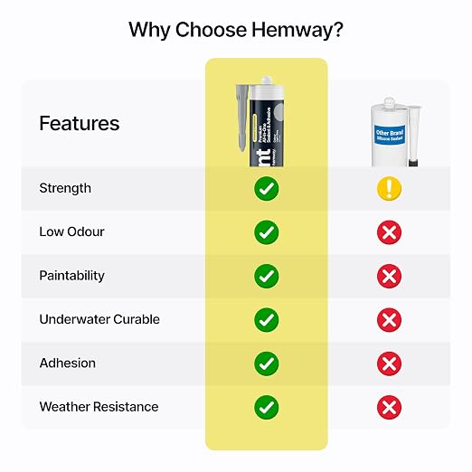 Light Gray Kitchen & Bathroom Sealant & Adhesive Hybrid Polymer | Superior to - Image 6