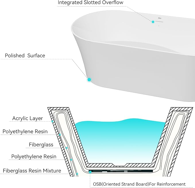 FerdY Santorini 67" Acrylic Freestanding Tub, Gracefully Shaped Contemporary - Image 5