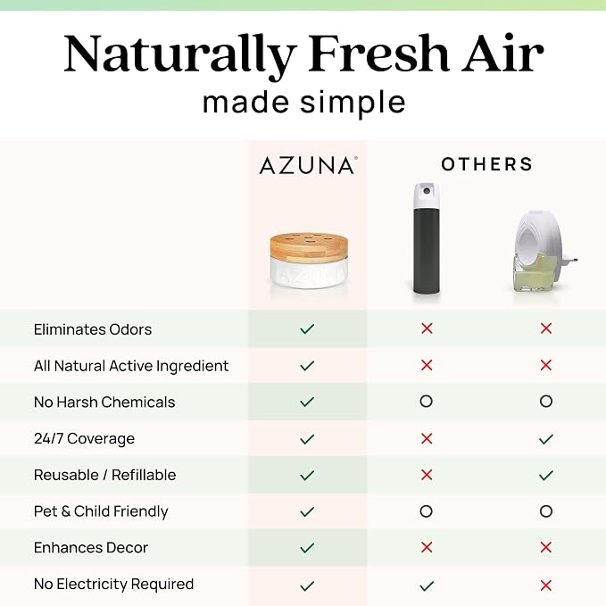 Azuna Air Freshener and Odor Eliminator - Image 8