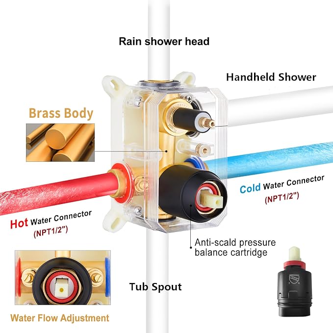 Gabrylly Black Bathtub Shower Faucet Set - Image 6
