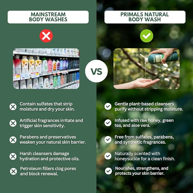 PRIMALS Natural Body Wash - Image 4