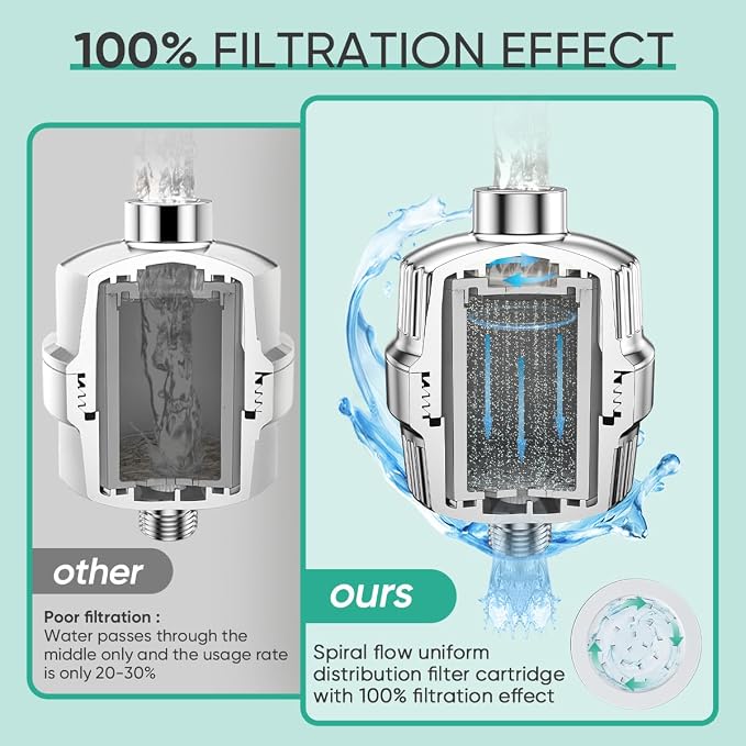 Cobbe HD HEAVY DUTY High Output Shower Filter 2 Pack – 99% REMOVAL Shower Head - Image 5