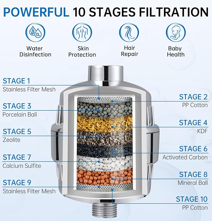 G-Promise Luxury Filtered Handheld Shower Head, 6 Spray Settings Shower Set - Image 2