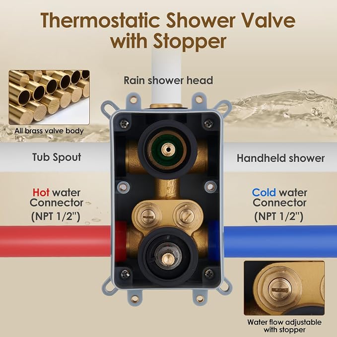 Gabrylly Thermostatic Shower System - Image 7