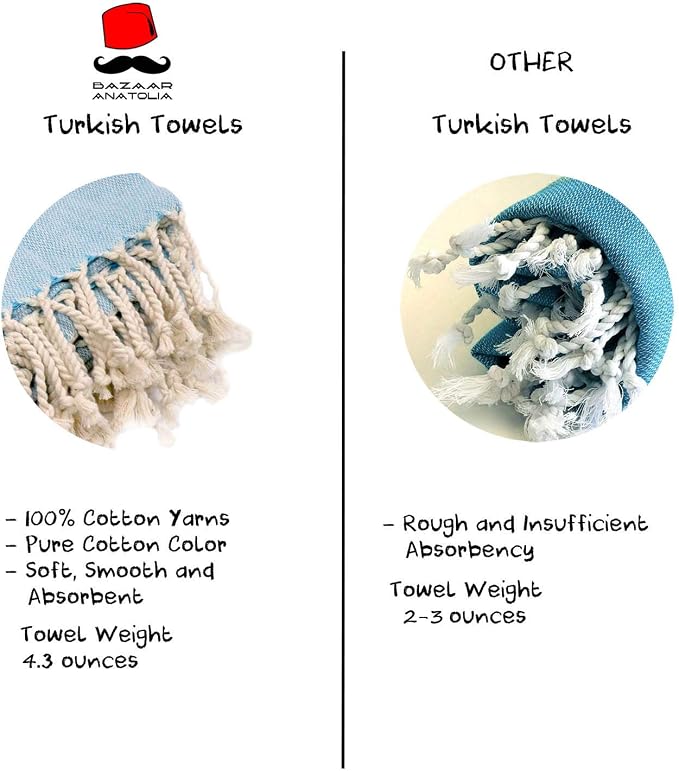 Bazaar Anatolia Turkish Towel 100% Cotton Beach Towel 76x38 Thin Lightweight - Image 2