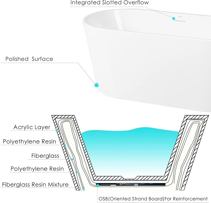 FerdY Luzon 55" Acrylic Freestanding Bathtub, Ergonomic Lightweight Classic - Image 4