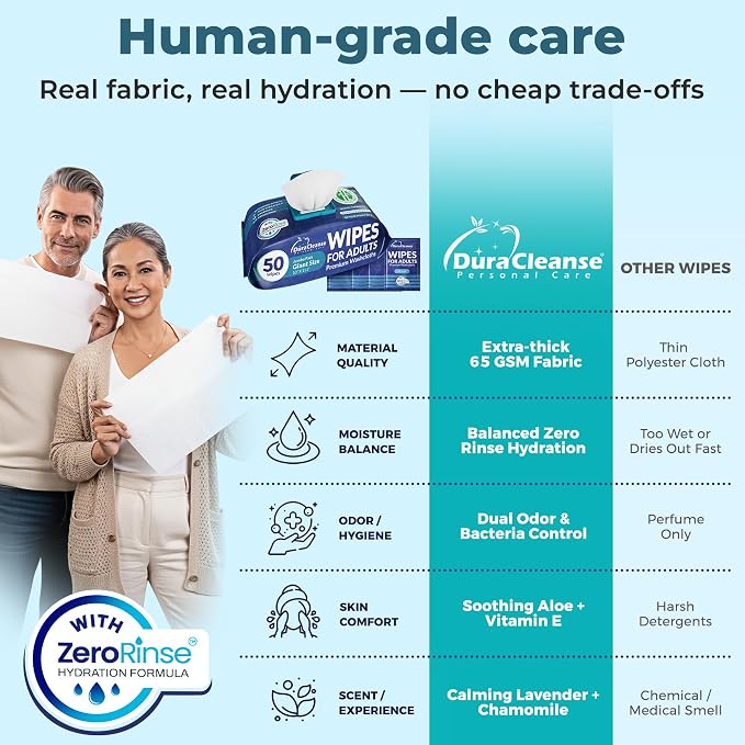 XL Bath Wipes for Adults No Rinse – 100 Count + 8 Travel Body Wipes, After - Image 4