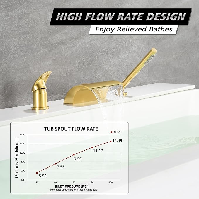 sumerain 3 Hole Roman Tub Faucet - Image 3