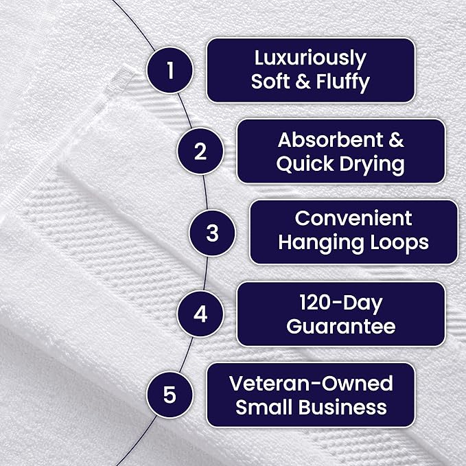 100% Organic Zero-Twist Cotton Towels - Image 6