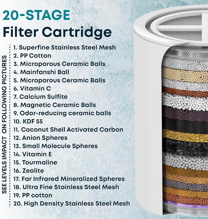 AquaHomeGroup 20-Stage Shower Filter Replacement Cartridge & Vitamin C + E + A - Image 4