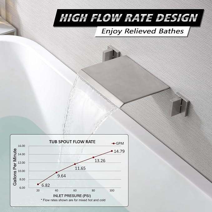 SUMERAIN Waterfall Tub Faucet Wall Mount Bathtub Faucet Brushed Nickel Dual - Image 3