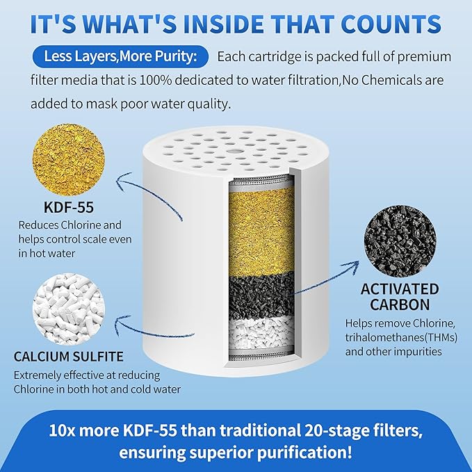 Shower Filter Replacement Cartridge Use Real Filtration Media -High Output - Image 2