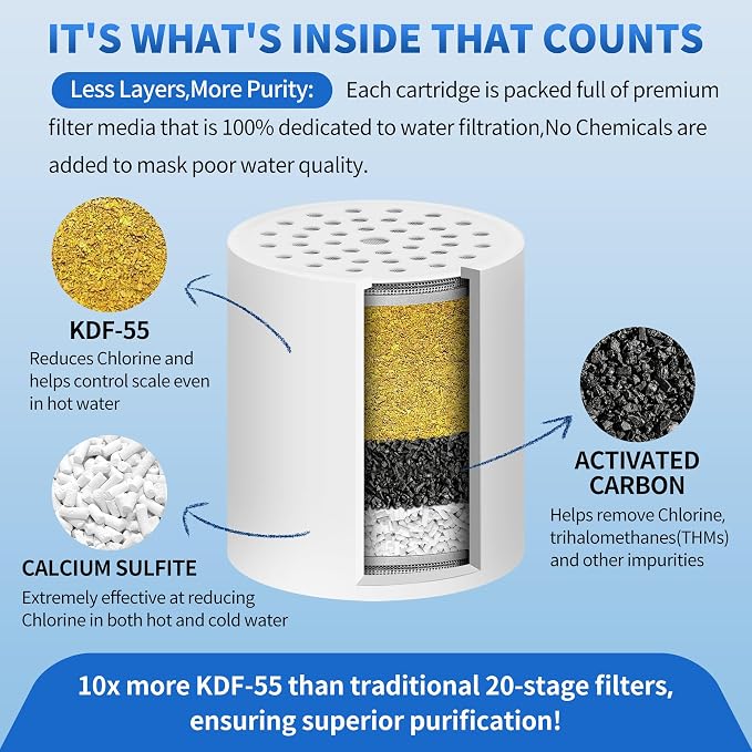 Heavy Duty Shower Filter - Image 2