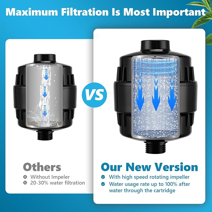 20-Stage Shower Filter, High Output Shower Head Filter - Image 4