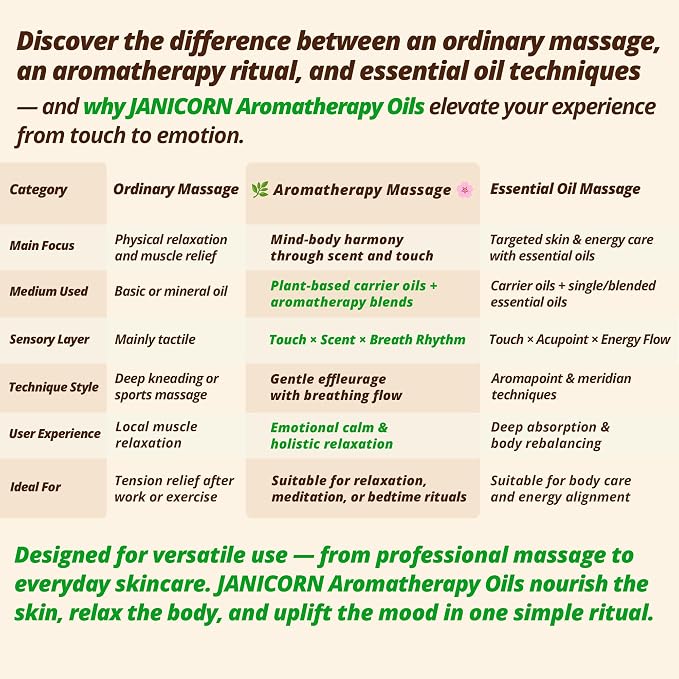 Frankincense & Lavender Aromatherapy Body & Massage Oil – Lightweight Hydration - Image 5