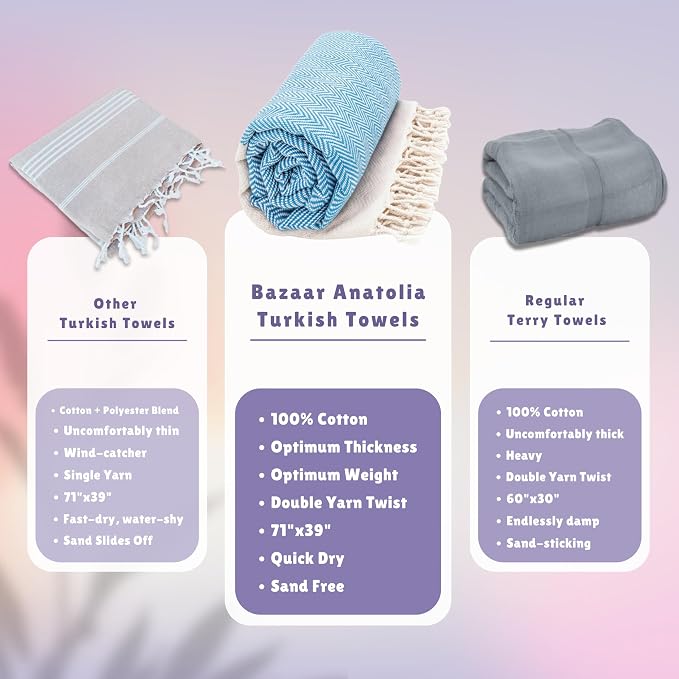 Bazaar Anatolia Turkish Beach Towel 100% Cotton Bath Towels 71x39 Quick Dry - Image 4