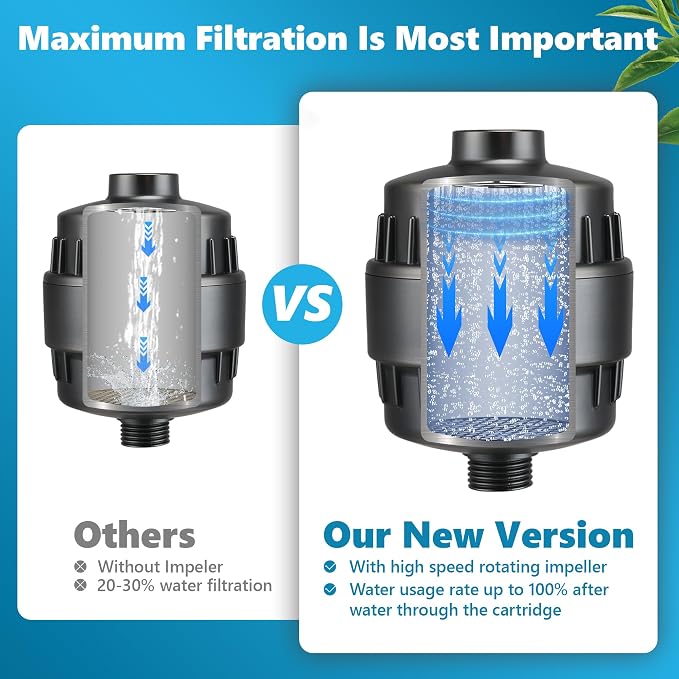 20-Stage Shower Filter, High Output Shower Head Filter - Image 4