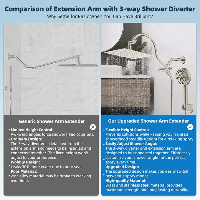 Hibbent 12'' All Metal CUPC Certified Shower Head, High Pressure Rainfall - Image 3