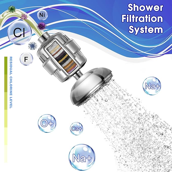 2 Pcs Shower Filter with 4 Pack 20 Stage Shower Filter Replacement, Heavy Duty - Image 4