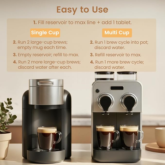 6 Count Coffee Maker Cleaner & Descaler Tablets, Effective Cleaning Coffee Pot - Image 5
