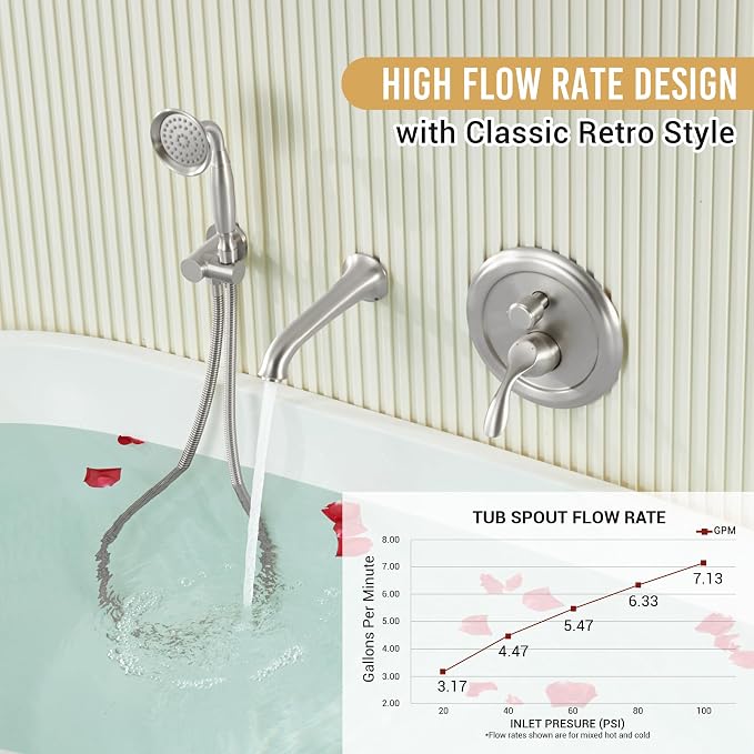 DASAN Antique Wall Mount Tub Filler Faucet - Image 2