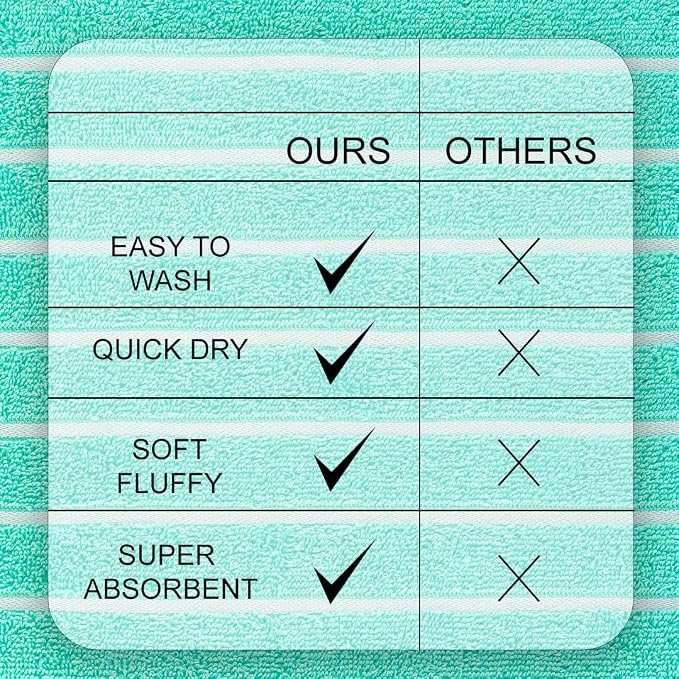 CASA COPENHAGEN Ecstatic 6 Pieces Towel Set- Aqua Blue, 600 GSM 2 Bath Towel 2 - Image 5