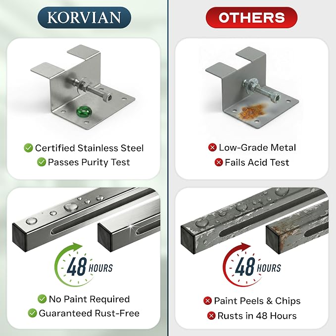 Undermount Sink Brackets Heavy Duty 880 lbs Adjustable Stainless Steel Sink - Image 4
