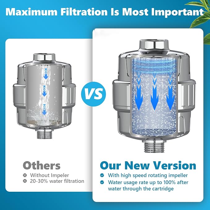20-Stage Shower Filter, High Output Shower Head Filter - Image 3