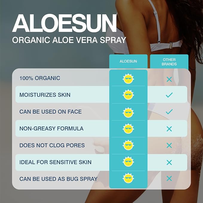 ALOESUN After Sun Face and Body Spray | Non Sticky Organic Aloe Vera - Image 8