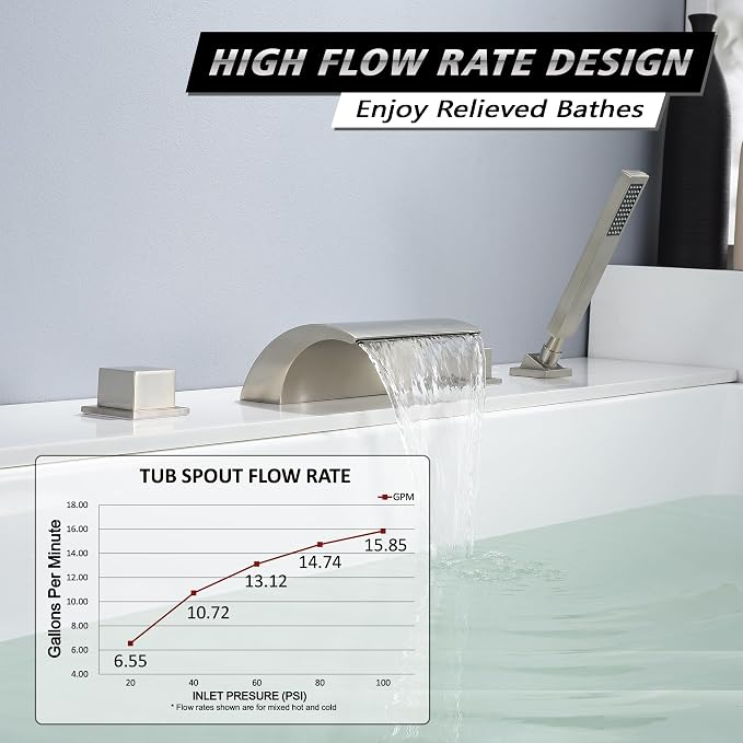 sumerain Waterfall Bathtub Faucet Brushed Nickel - Image 3