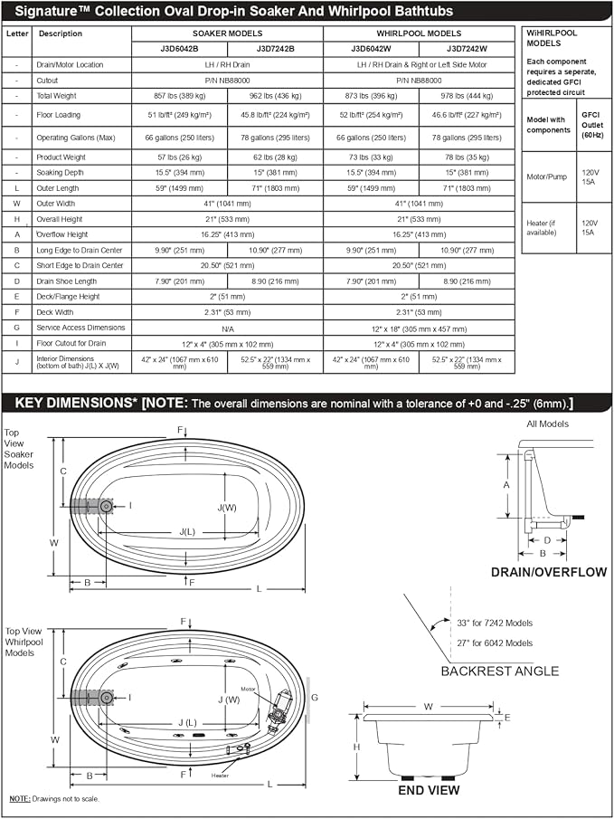 Jacuzzi SIGNATURE Acrylic Whirlpool Oval Drop-In Bathtub, Includes Heater & 6 - Image 6