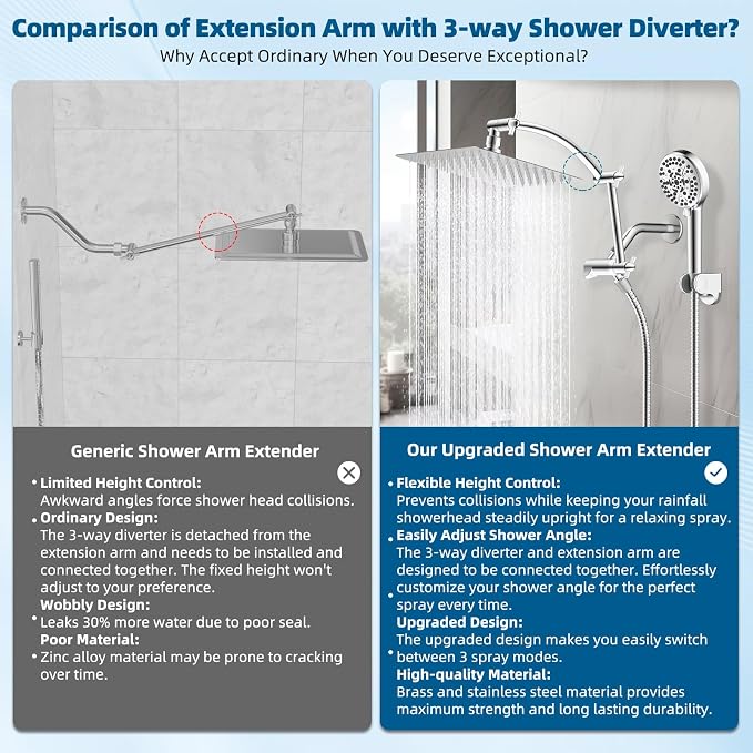 Hibbent All Metal Shower Head, 10 Sprays, Adhesive Showerhead Holder - Image 2