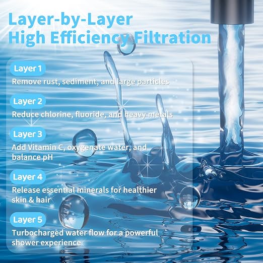 25 Stage Shower Head Filter for Hard Water, Shower Water Filter for Removing - Image 2