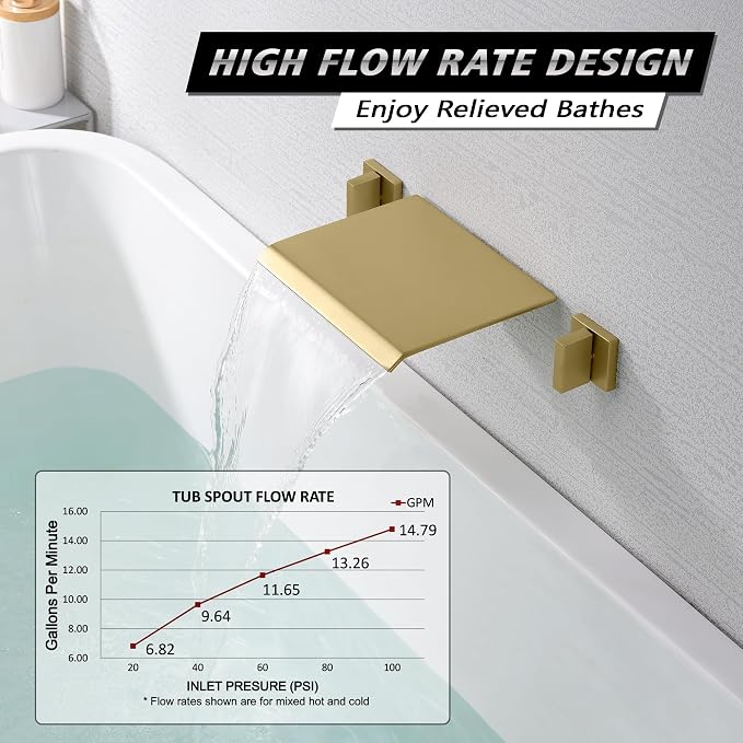 SUMERAIN Waterfall Tub Faucet Wall Mount Bathtub Faucet - Image 3