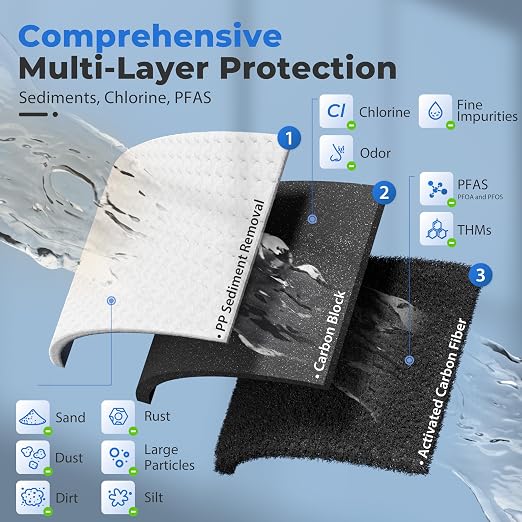 iSpring PFAS Whole House Water Filter System, SGS-Tested to Remove up to 99% - Image 3