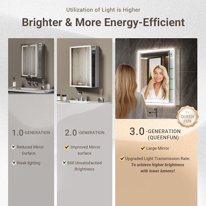 54x30 Beveled Lighted Medicine Cabinet - Image 4