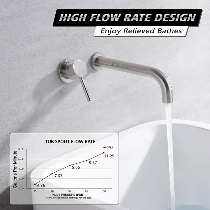 sumerain Bathtub Faucet Brushed Nickel Wall Mount Tub Faucet Single Left-Handed - Image 3