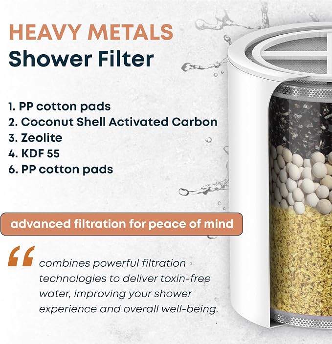 AquaHomeGroup Heavy Metals Shower Filter – Removes Lead, Mercury & Impurities – - Image 2