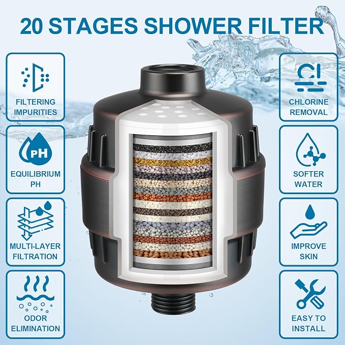 Upgrade Shower Filter, 20-Stage Shower Head Filter - Image 5