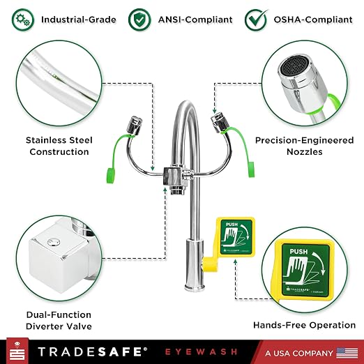 TRADESAFE Faucet Mount Eye Wash Station OSHA Approved - Image 2