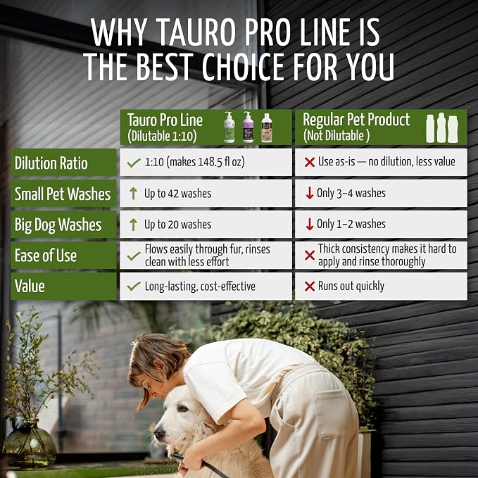 Tauro Pro Line Deep Cleansing Natural Dog Shampoo - Image 6