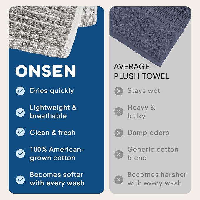 ONSEN Terry Cotton Waffle Face Towel Set – 4 Pack Luxury Cotton Face Towels - Image 7