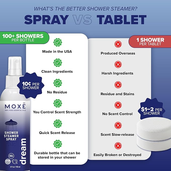 MOXĒ Dream Lavender & Chamomile Shower Steamer Spray, 100% Natural Certified - Image 4