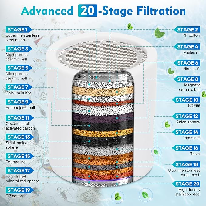 Filtered Shower Head Set, 5 Replaceable 20+3 Stage Shower Filter - Image 2