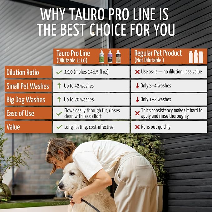 Tauro Pro Line Dog Conditioner for Allergies and Itching - Image 6