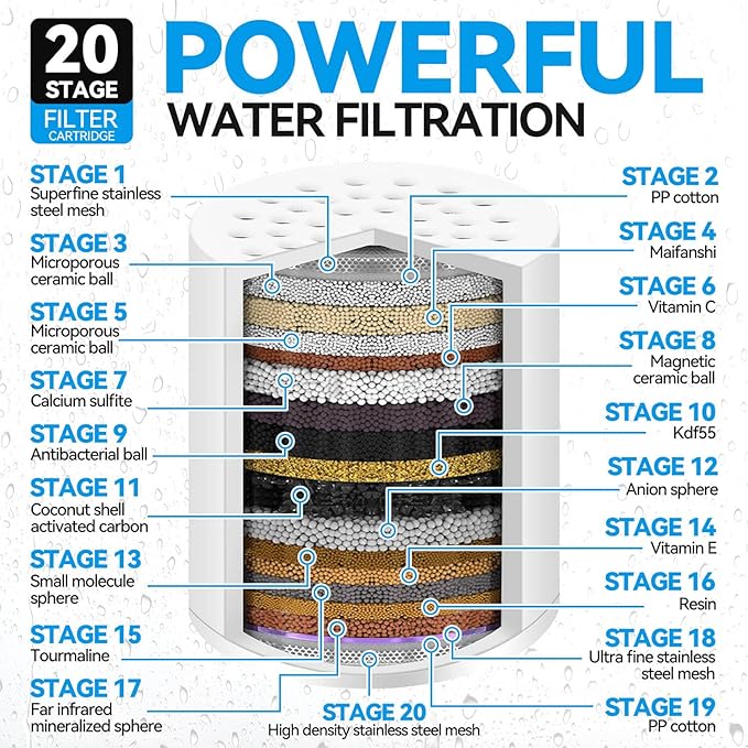 4 Pack 20 Stage Shower Filter Universal Replacement Cartridge Hard Water - Image 2