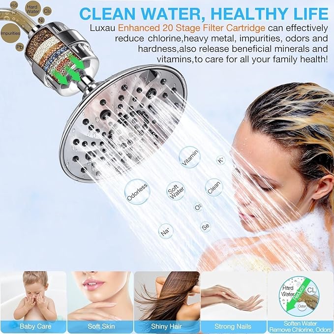 2 Pc Luxau 20 Stage Shower Filter Replacement Cartridge, Shower Head Filter - Image 3